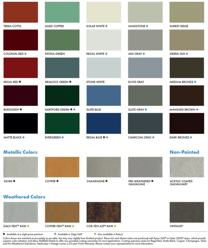 metal properties reference color chart